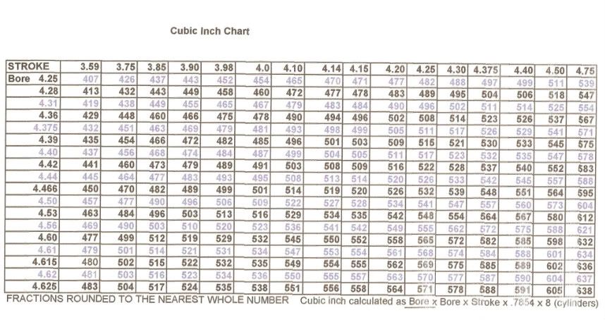 Conversion Chart For Cubic Inches In The Horsepower